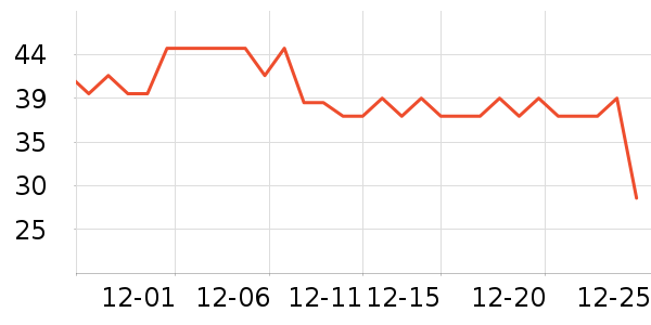 ����ŷ����������ʷ�۸�