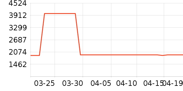 �׼ұ�����ʷ�۸�