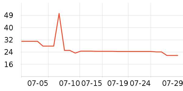 ������ʷ�۸�