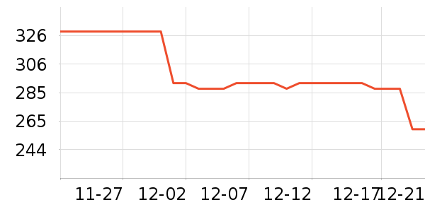 ������ˮ����ʷ�۸�