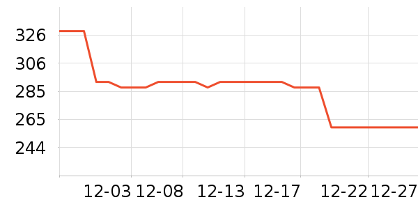 ������ˮ����ʷ�۸�