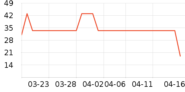 ���ּ��/������ʷ�۸�