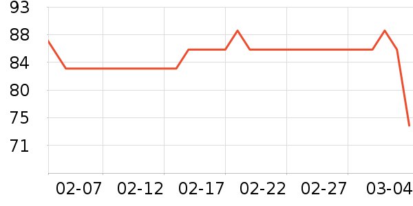 Լ����������ʷ�۸�