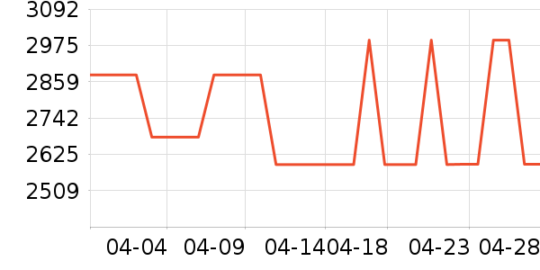 ̫������ˮ����ʷ�۸�