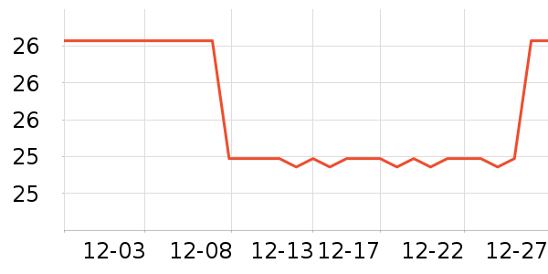 ���򻨲���ʷ�۸�