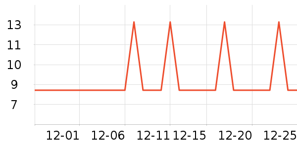 �Ź�������ʷ�۸�