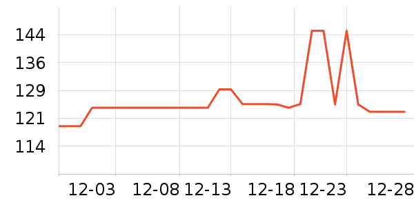 vivo����������ʷ�۸�