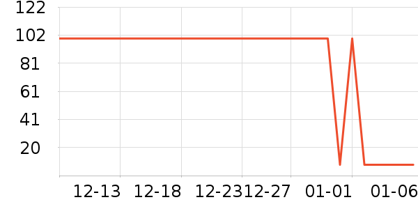 ��������ʷ�۸�