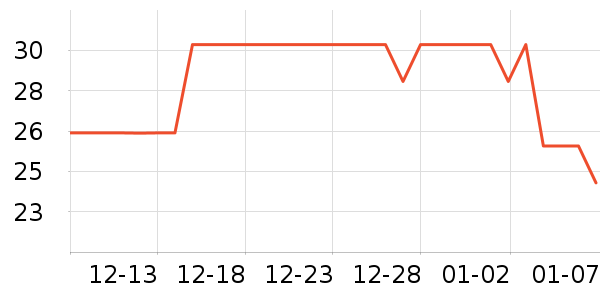 Ī�λ��߻�����ʷ�۸�