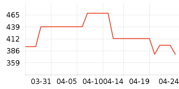 ���������ָ/������ʷ�۸�