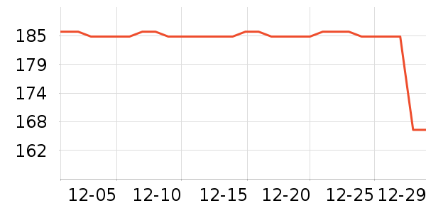 ��ҵƷ��ʷ�۸�