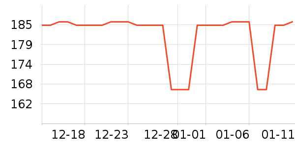 ��ҵƷ��ʷ�۸�