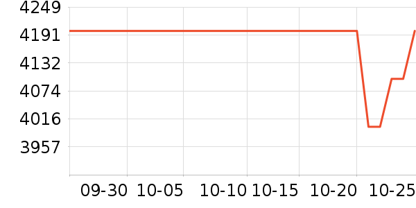 ���½�����е��ʷ�۸�