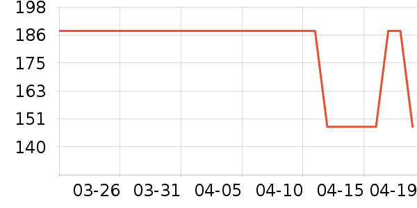 ŷ�ֶ����С������ʷ�۸�