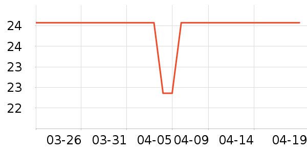 ˫ǹ����С������ʷ�۸�