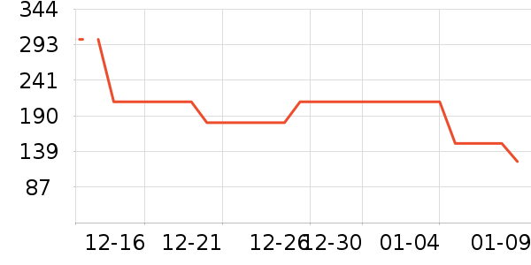 ������ʷ�۸�