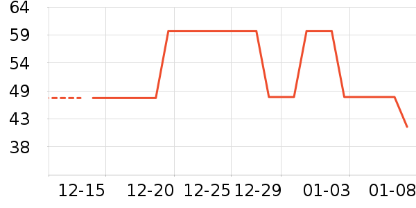 ����������Ʒ��ʷ�۸�