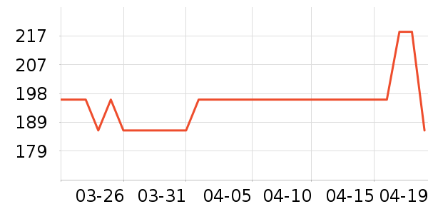 �и���ʫװ�ε���ʷ�۸�