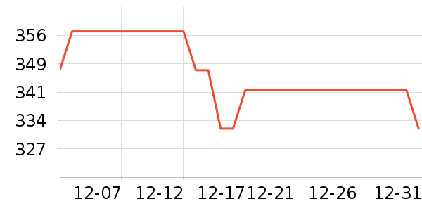 ��Ѷ����/֧��������ʷ�۸�