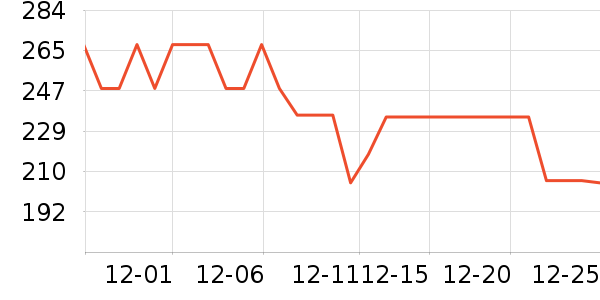 ��������ʷ�۸�