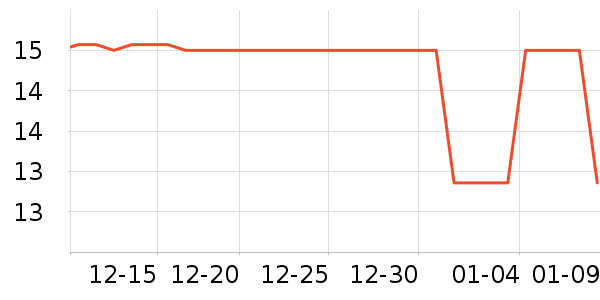 Daisy dream��Ʒ�����ʷ�۸�