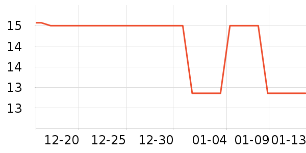 Daisy dream��Ʒ�����ʷ�۸�