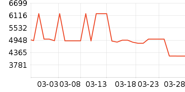 �ֽ���ʾ����ʷ�۸�