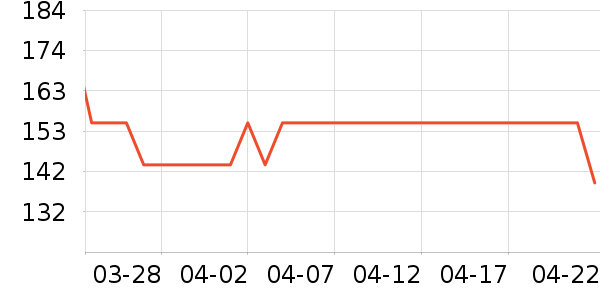 ��Ȼ�����˶����������ʷ�۸�