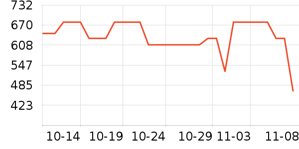 ���˶���ë����Ʒ��ʷ�۸�