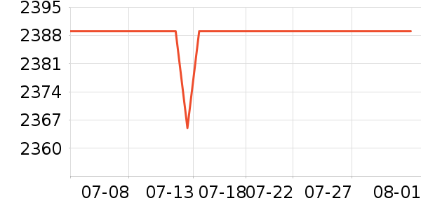 ����������ʷ�۸�