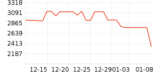 ����������ʷ�۸�