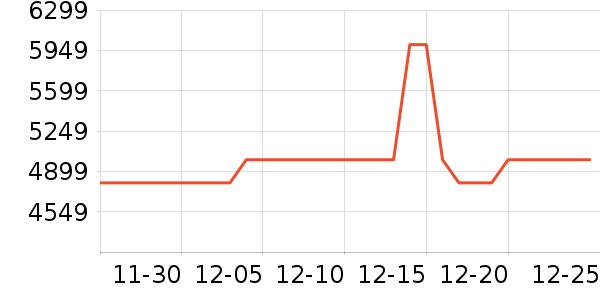 ����������ʷ�۸�