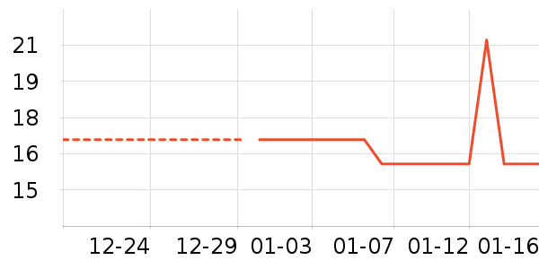 �Ź�������ʷ�۸�