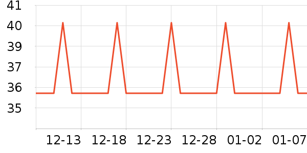 �Ź�������ʷ�۸�