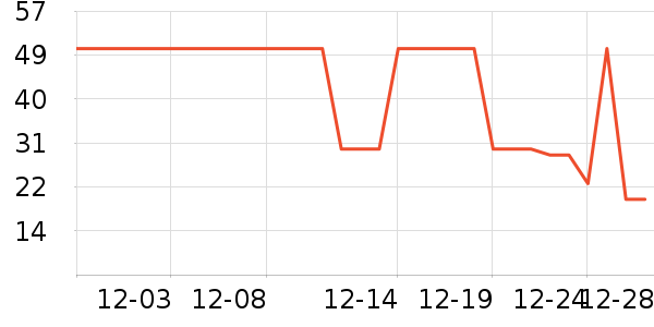 �������������ʷ�۸�