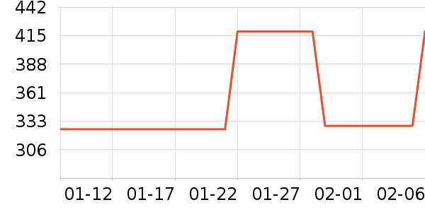 ˮ�Ǵ�Ʒ���� ��ʷ�۸�