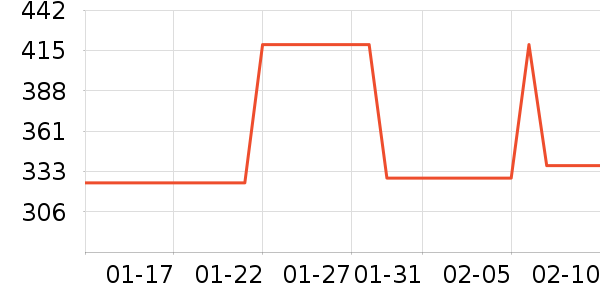 ˮ�Ǵ�Ʒ���� ��ʷ�۸�