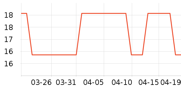 ����Ǧ�ʱ�����ʷ�۸�