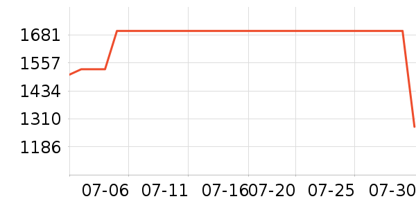 ��ĽŮʽ��������ʷ�۸�