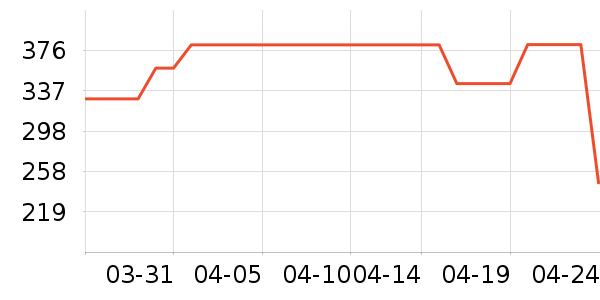 Riotlilyʱ�н�ָ/������ʷ�۸�