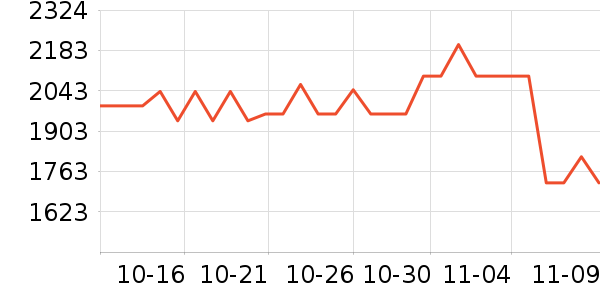 �������п���ʷ�۸�