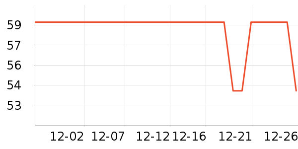 ��������/Ƥ����ʷ�۸�