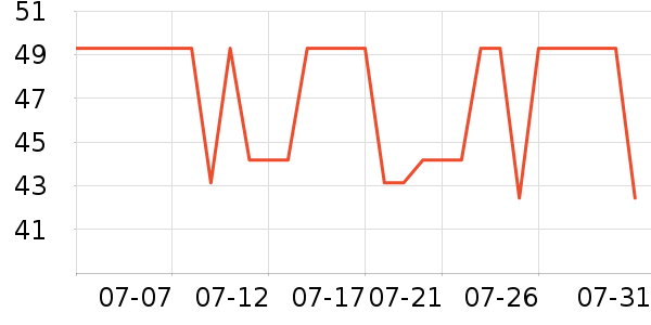 С���ɴ�����Ʒ��ʷ�۸�