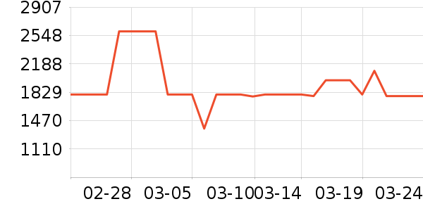 ��������洢��ʷ�۸�