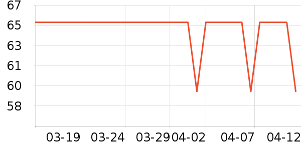 Ӣ�۱�����ʷ�۸�