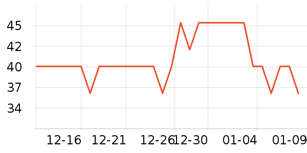 �����ҽ�ѩ��������ʷ�۸�