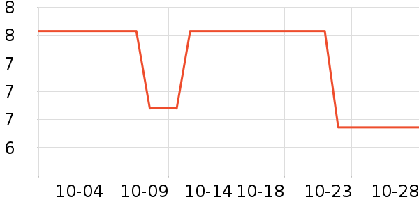 ������ʷ�۸�