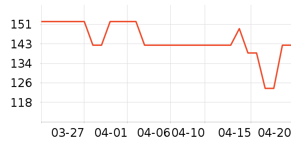 ��ʿ��������ʷ�۸�