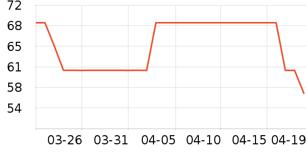 ���ù�ҵƷ��ʷ�۸�