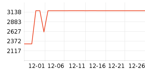 �����յ���ʷ�۸�